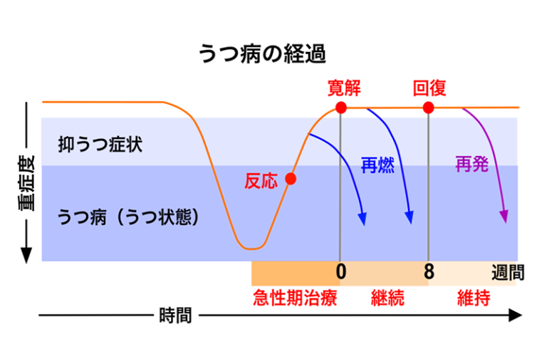 見通しはどうですか?